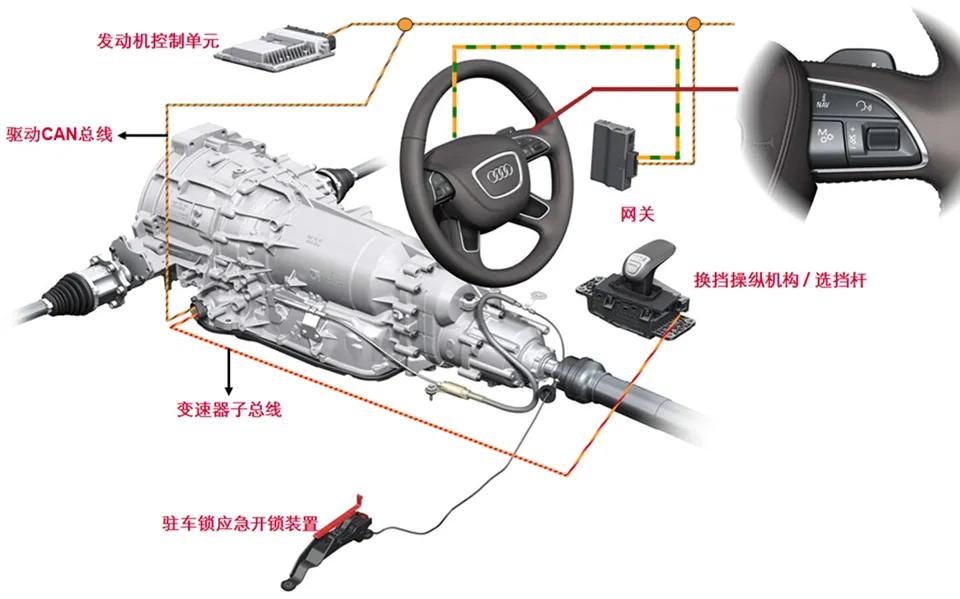 电子挡杆和普通挡杆有什么区别,汽车电子档杆和机械档杆