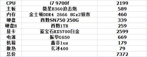 8月3000元电脑主机最强配置清单,三千到四千电脑主机主流配置