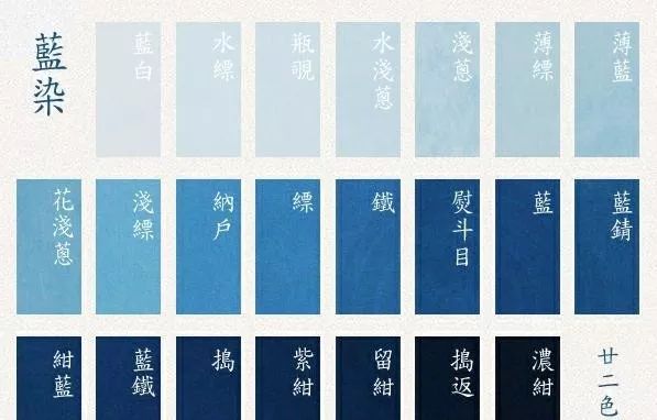 蓝色系单品look,蓝色好看的单品