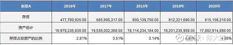 被低估的国企龙头股,被低估的化工股龙头