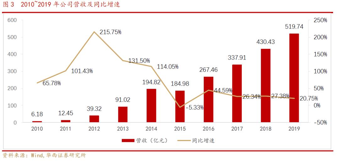欧菲光光学深度解析,欧菲光深度分析