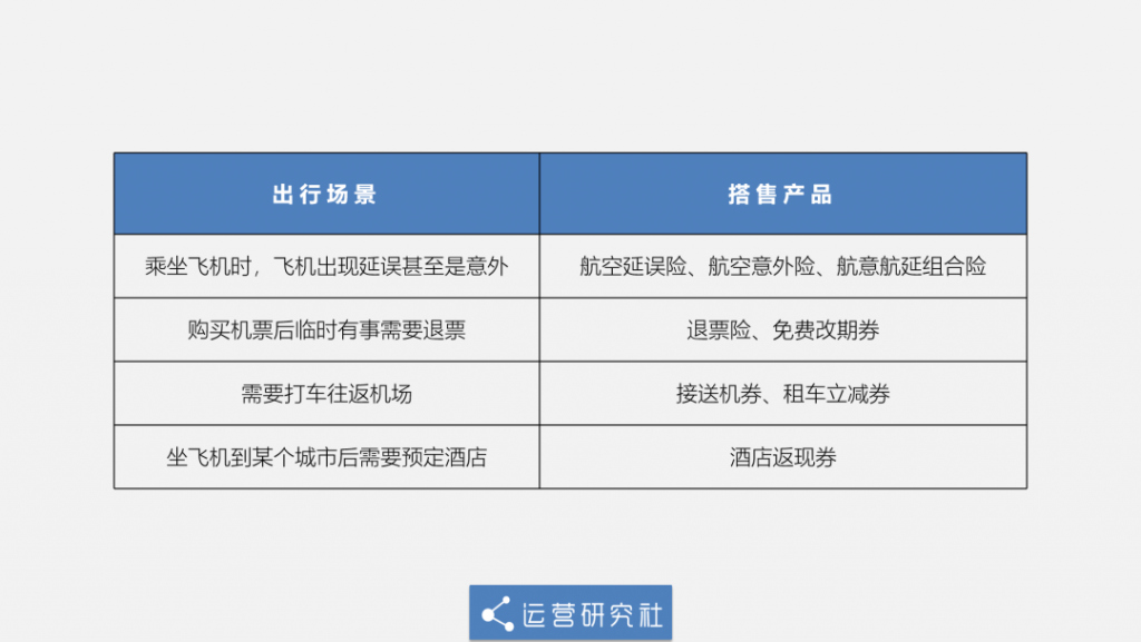 携程订票捆绑消费合理吗,携程强制搭售