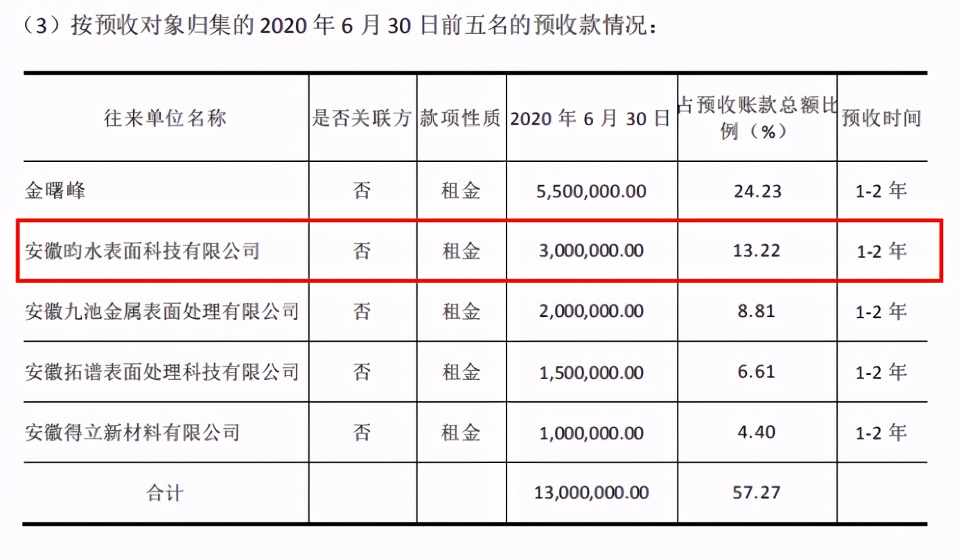 昀冢科技供应商,昀冢科技主要客户