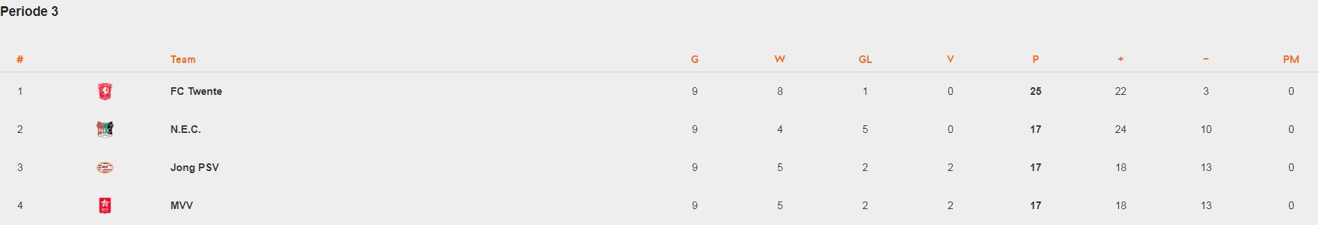 荷乙晋级规则最新,荷乙足球联赛升降级最新规则
