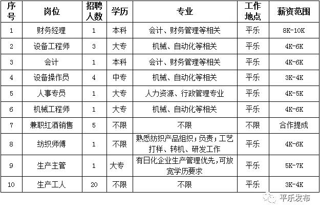 广西桂林平乐县有什么单位招工,广西平果县工业园区招聘信息