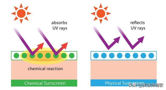 适合干皮用的防晒霜排行,适合干皮用防晒霜推荐排名第一
