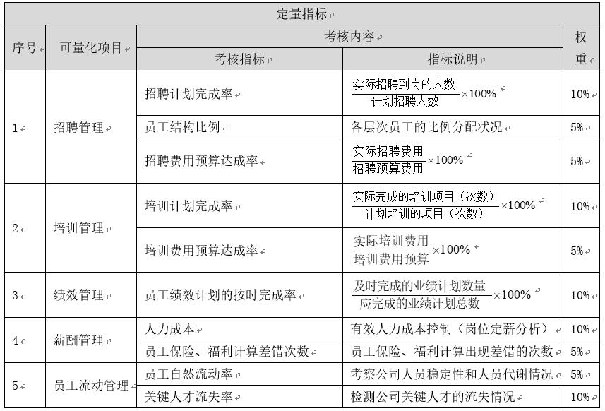人力资源系统如何做绩效考核,人力资源管理绩效考核的方面