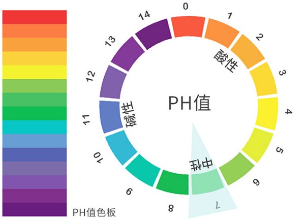 盐水清洗液是氯化钠吗,生理盐水和盐水清洗液有什么区别
