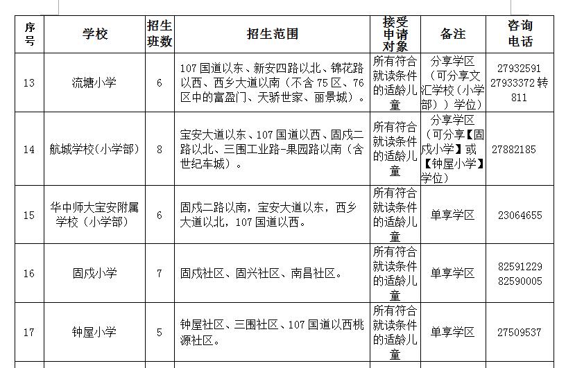 实探楼盘配套,实探深圳楼市