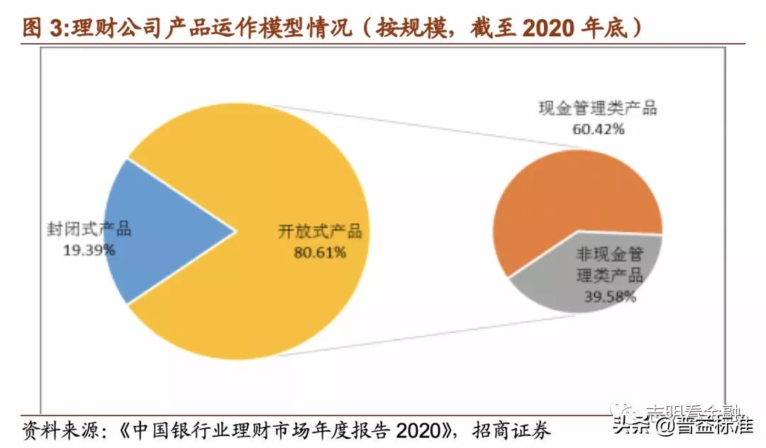 理财产品深度分析,理财产品推荐方案
