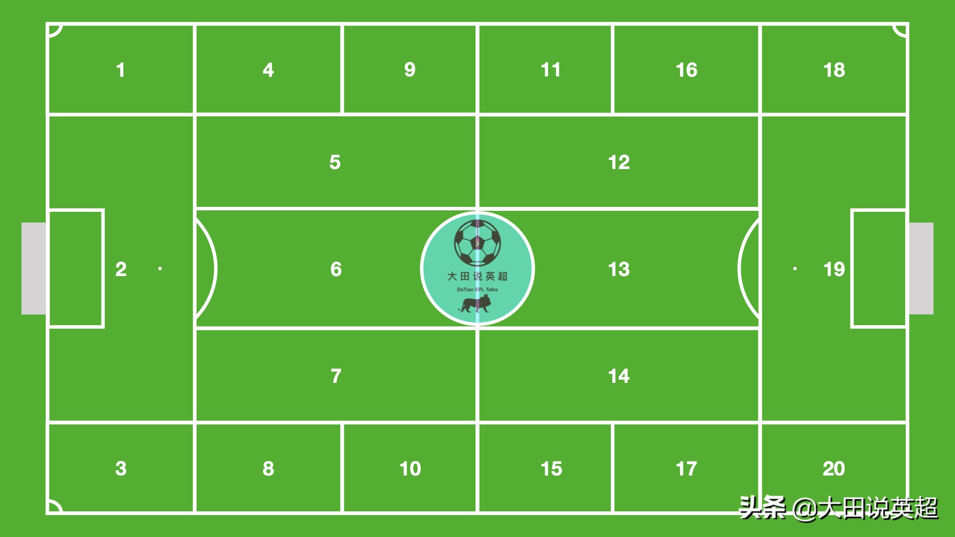 瓜迪奥拉3241阵型是创新吗,瓜迪奥拉说英超水平