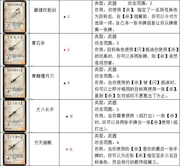 三国杀标准包卡牌一览表,三国杀卡牌在哪里买便宜点