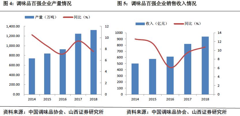 椋熼唻琛屼笟娣卞害鍒嗘瀽,椋熼唻琛屼笟鏈夊摢浜涢唻
