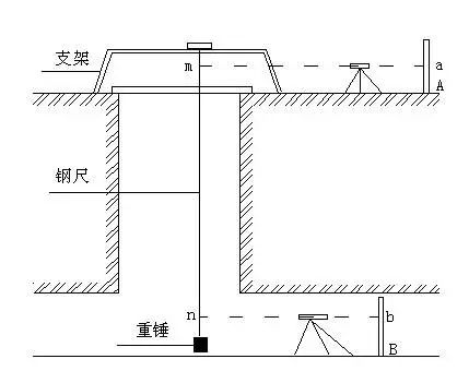 盾构施工条件与现场布置试题,地铁盾构测量基础知识