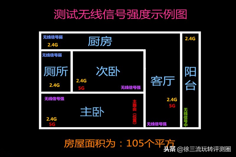 360安全防火墙评测:让每个人都变身守护世界的英雄