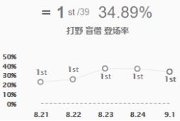 9.6鎵撻噹璇勭骇,14.6鐗堟湰寮哄娍鎵撻噹鎺ㄨ崘