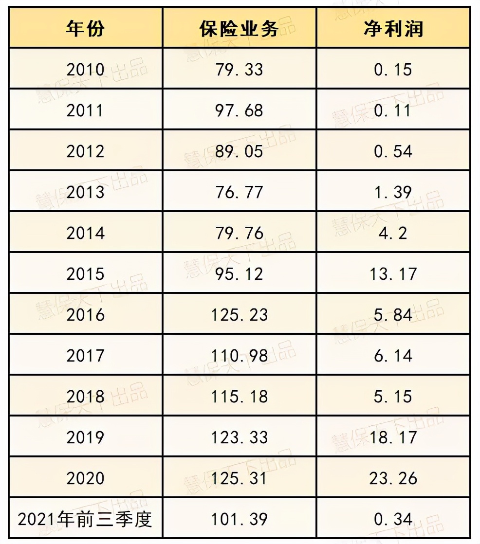 民生人寿首任总经理,民生人寿业绩