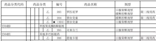 帕金森的药纳入医保吗,帕金森病有效药哪个能进医保