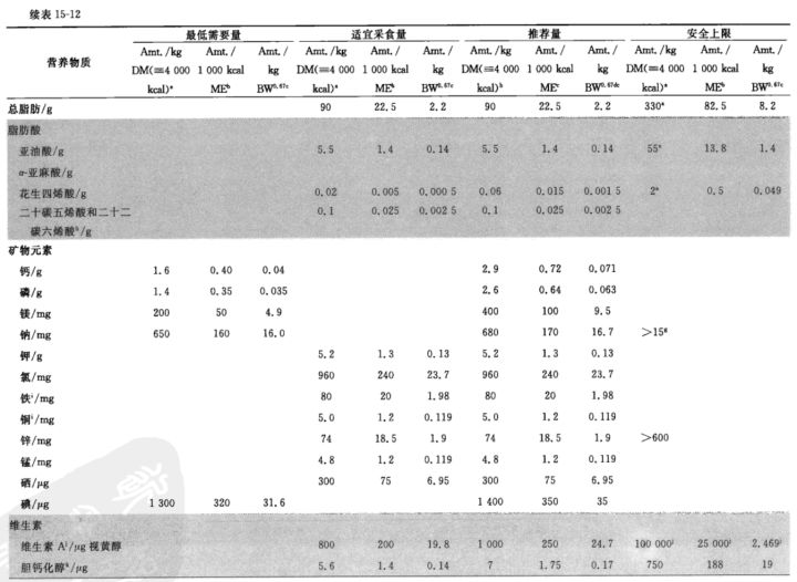 猫粮的4个误区,幼猫粮怎么选择好