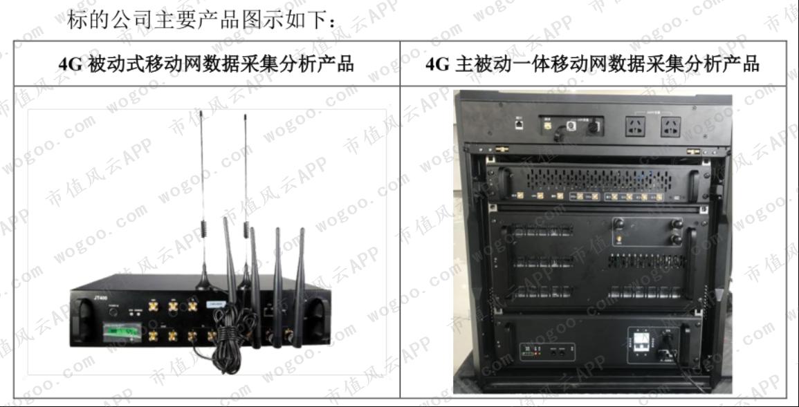 2019年股价暴涨超2倍，嘉实基金重仓：中孚信息在行业内处于何位？
