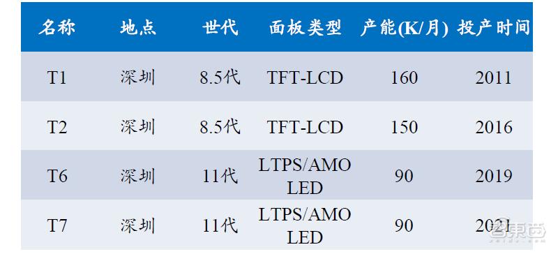 三星lg延迟退出lcd屏幕,三星lg到底好不好