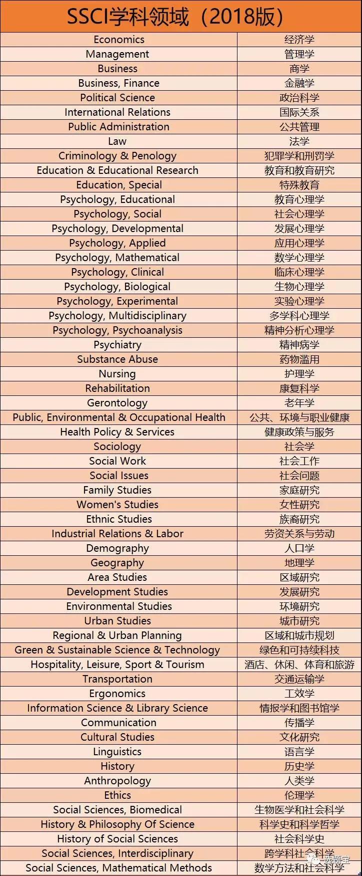 ssci选题方向,教育类ssci的选题