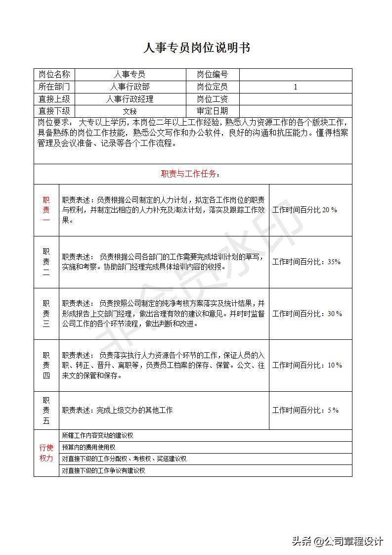 人事兼总经理助理职责,餐饮副总岗位职责说明书