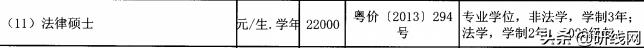 法律硕士|中山大学招生、录取、学制学费等情况分析