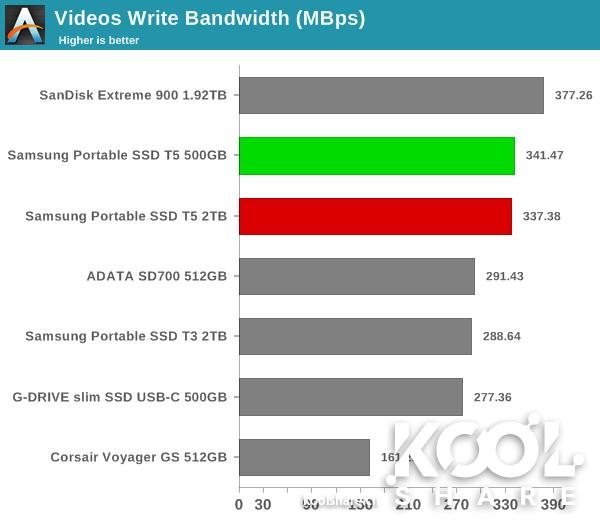 三星移动固态硬盘t系列最新款,三星移动固态硬盘t5教程