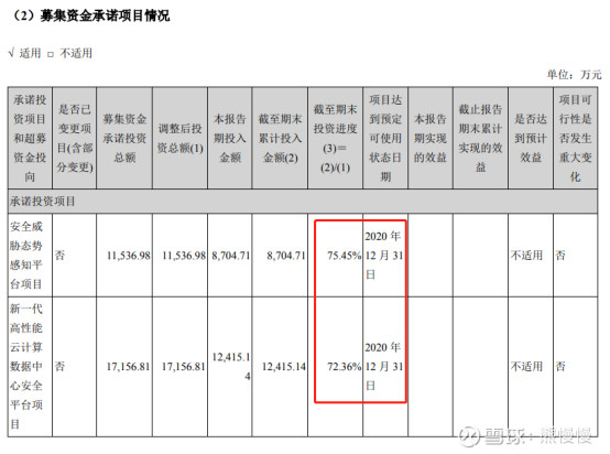 300768迪普科技做什么的,300768迪普科技增发价格