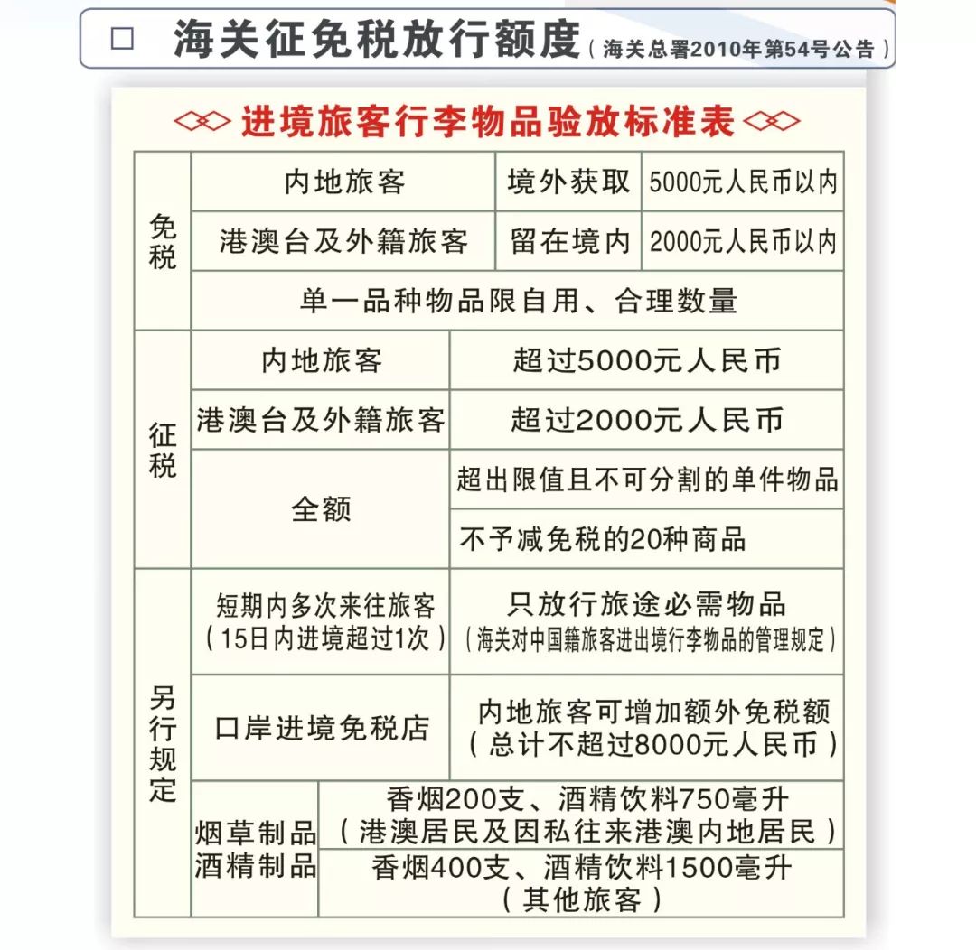 “水客”带货过关被截，为赚几百块却因*私走***品毒**获刑！