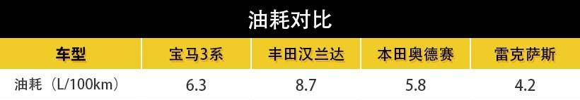 《30岁极品男人的30万选车指南》