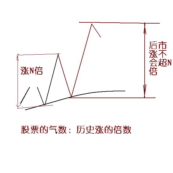 翻新系统,分析系统怎么做