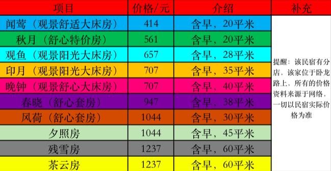 杭州民宿推荐便宜,杭州民宿推荐性价比高的四天三夜