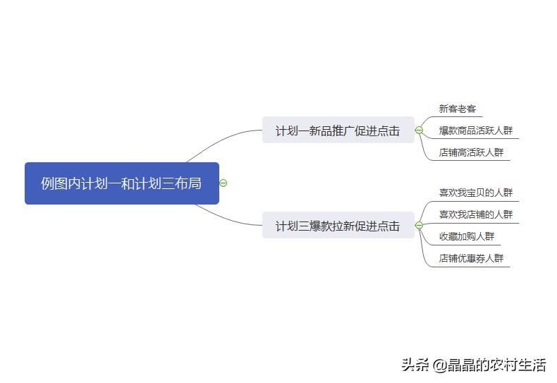 淘宝推广新手入门技巧,淘宝推广最简单的方法