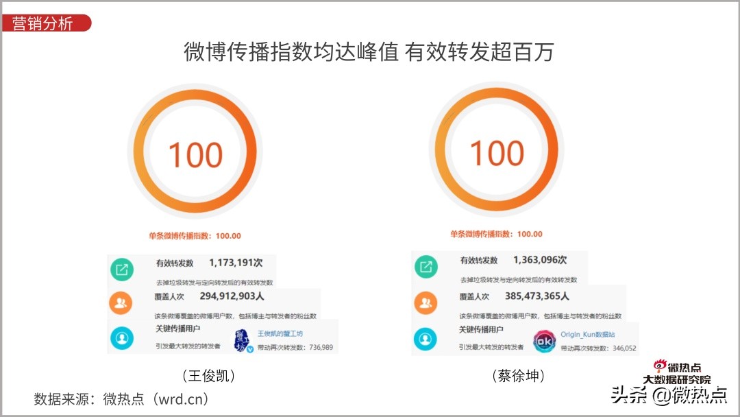 防晒化妆品市场现状分析,防晒化妆品的发展趋势