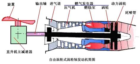 飞机为什么可以飞起来是什么原理,飞机的飞行原理简单解释图