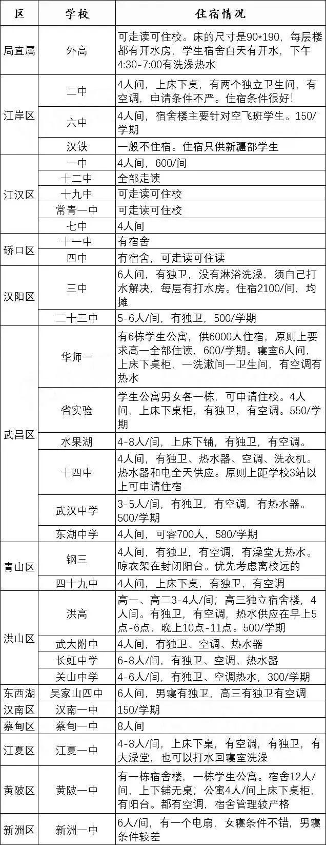 武汉民办学校今年收费涨了多少,武汉民办学费调整通知