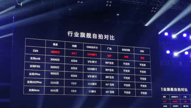 努比亚z20双屏手机性能,努比亚z20双屏旗舰手机