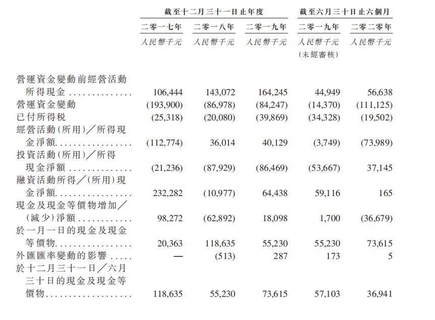 新股观察｜中邦园林，垃圾生意、东北公司