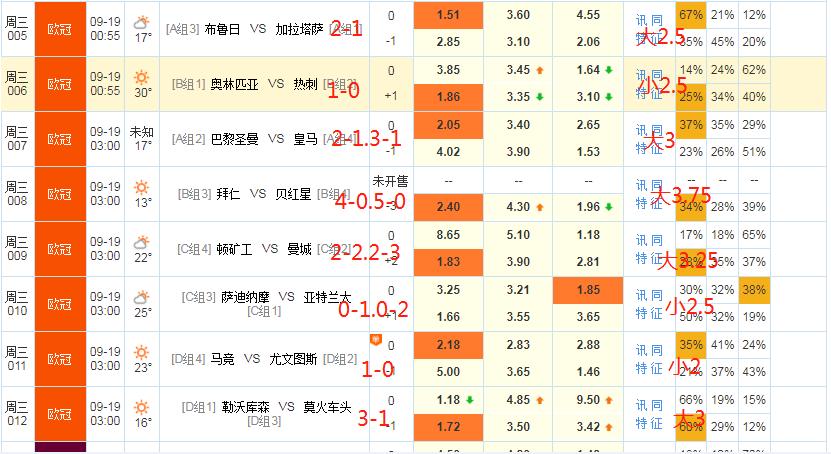 今日欧冠足球比分推荐实单,今日欧冠比赛波胆推荐