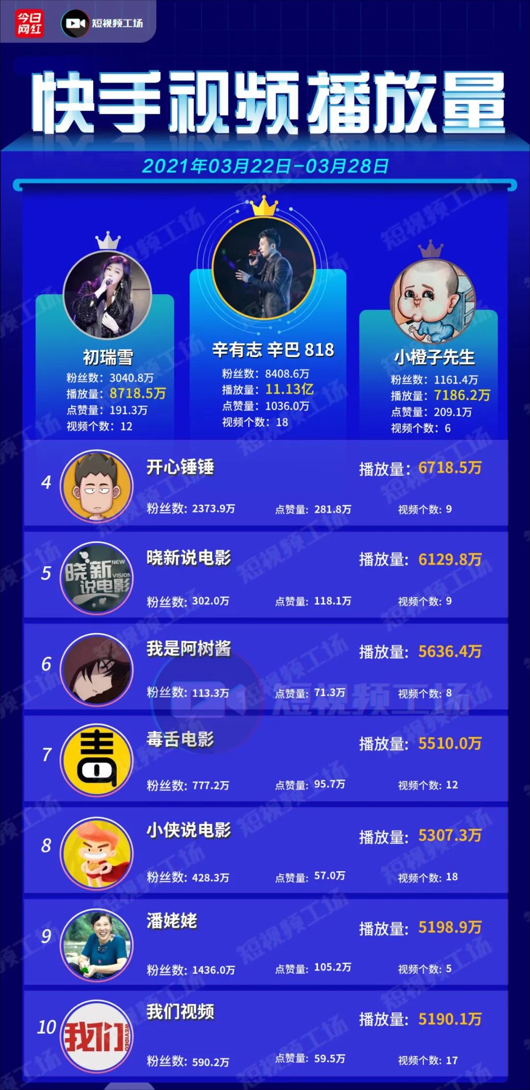 抖音一年封禁1717.1万个帐号|短视频周榜