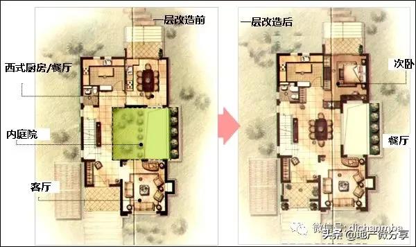 中海、万科竟然用这些办法提高产品溢价,这才是利润率极高的原因