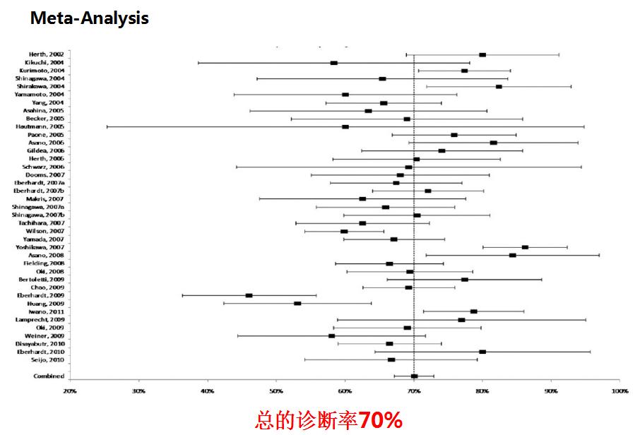 支气管镜高频电刀治疗中央型肺癌,支气管镜在早期肺癌诊断的意义