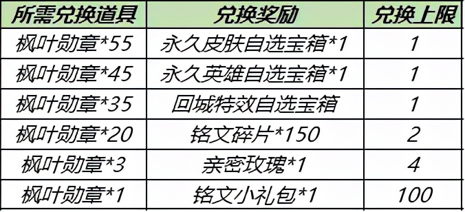 什么时候上架李白最新皮肤,6元新皮肤韩信李白