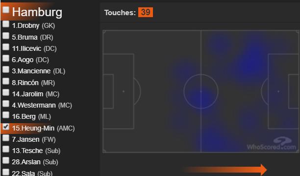 孙兴慜亚洲之光绽放全球,孙兴慜亚洲之光闪耀欧洲