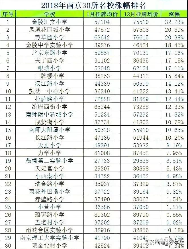 多校划片北京学区房跌了吗,最新南京各区小学学区划分