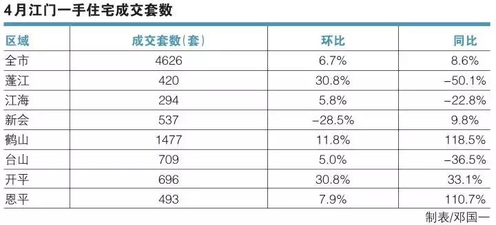 江门各区房价最新一览,江门最新房价价格表