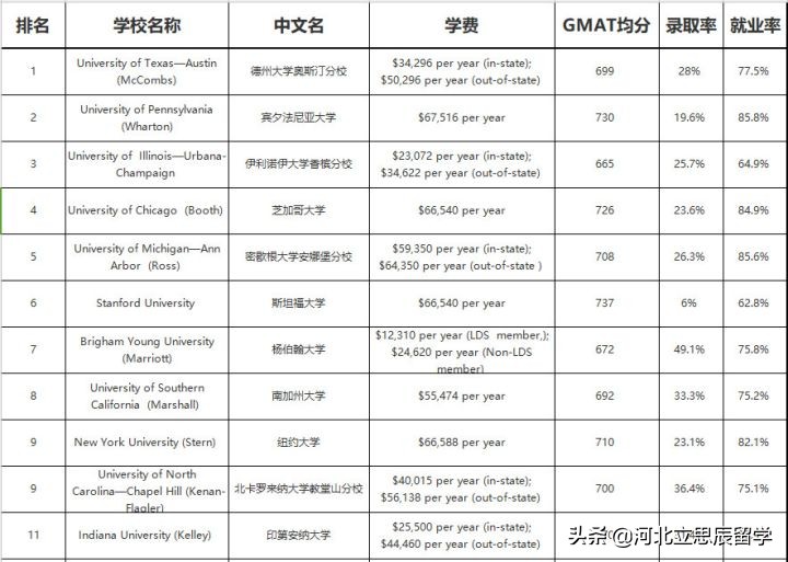美国会计博士就业前景,美国会计硕士就业真实现状