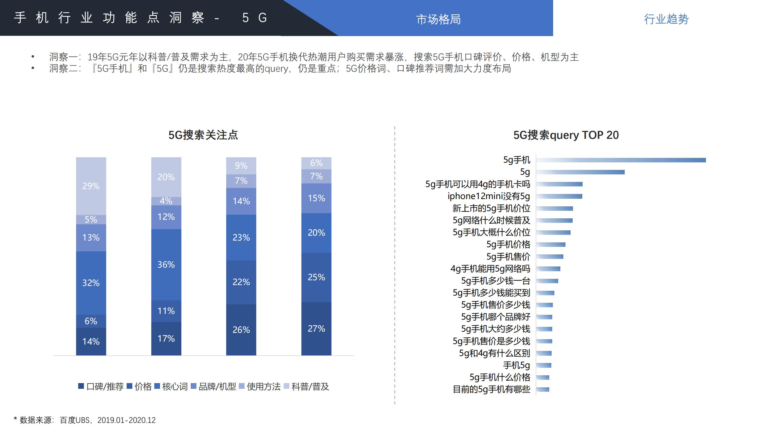 2022年手机行业趋势分析,2021手机行业人群洞察白皮书